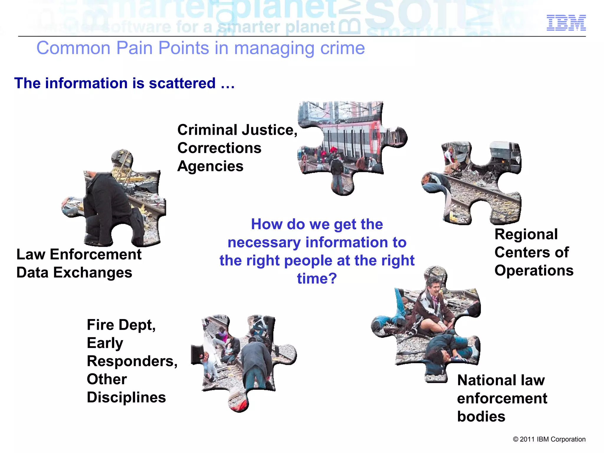 Common Pain Points in managing crime
The information is scattered …


                      Criminal Justice,
                      Corrections
                      Agencies


                                How do we get the
                                                               Regional
                            necessary information to
Law Enforcement                                                Centers of
                           the right people at the right
Data Exchanges                                                 Operations
                                      time?


         Fire Dept,
         Early
         Responders,
         Other                                             National law
         Disciplines                                       enforcement
                                                           bodies
                                                                  © 2011 IBM Corporation
 