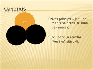 Dzīves princips – ja tu no
manis baidīsies, tu man
pakļausies.
“Ego” pozīcija atrodas
“Vecāks” stāvoklī.
ES
 