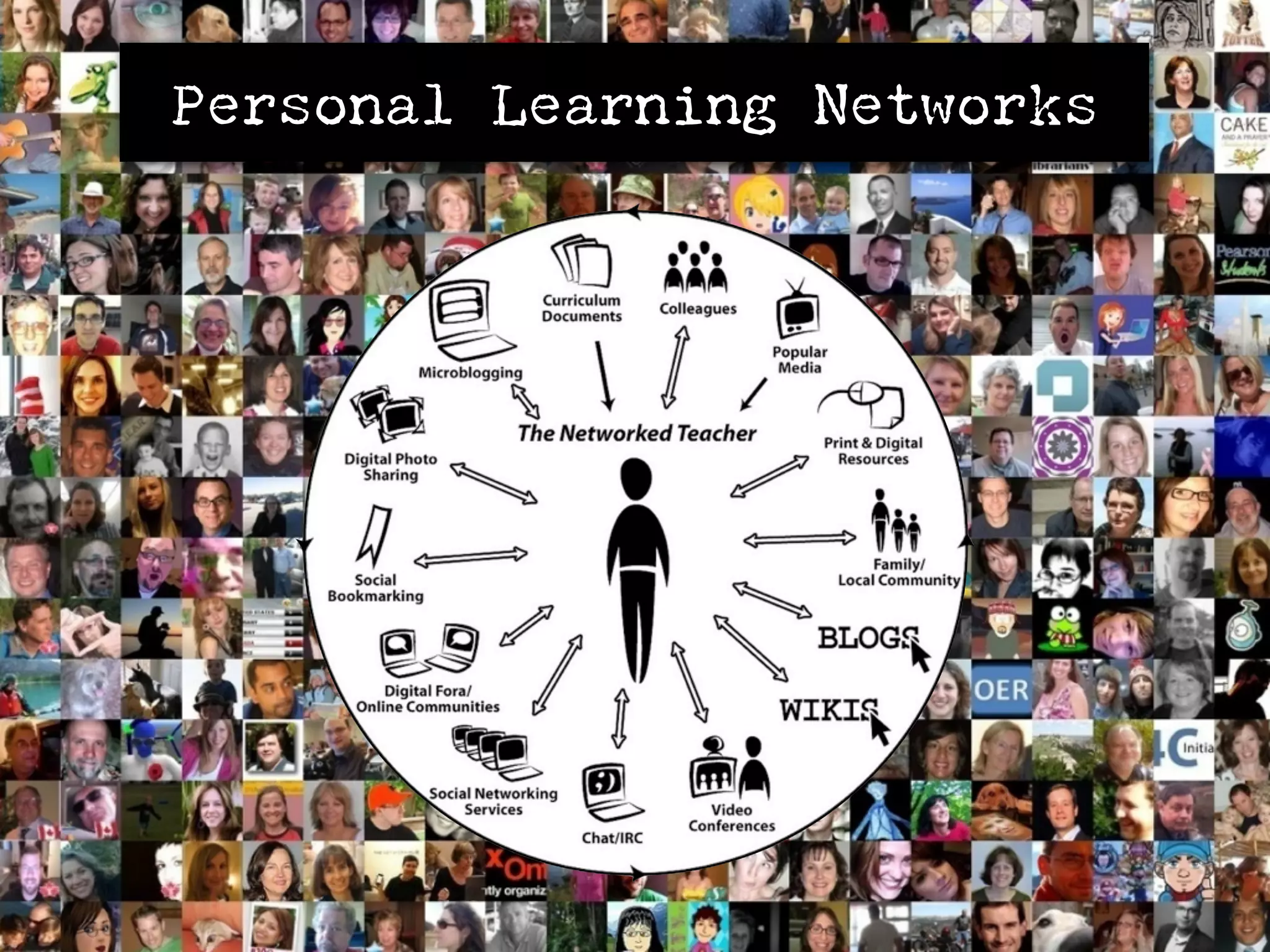 Personal Learning Networks
 