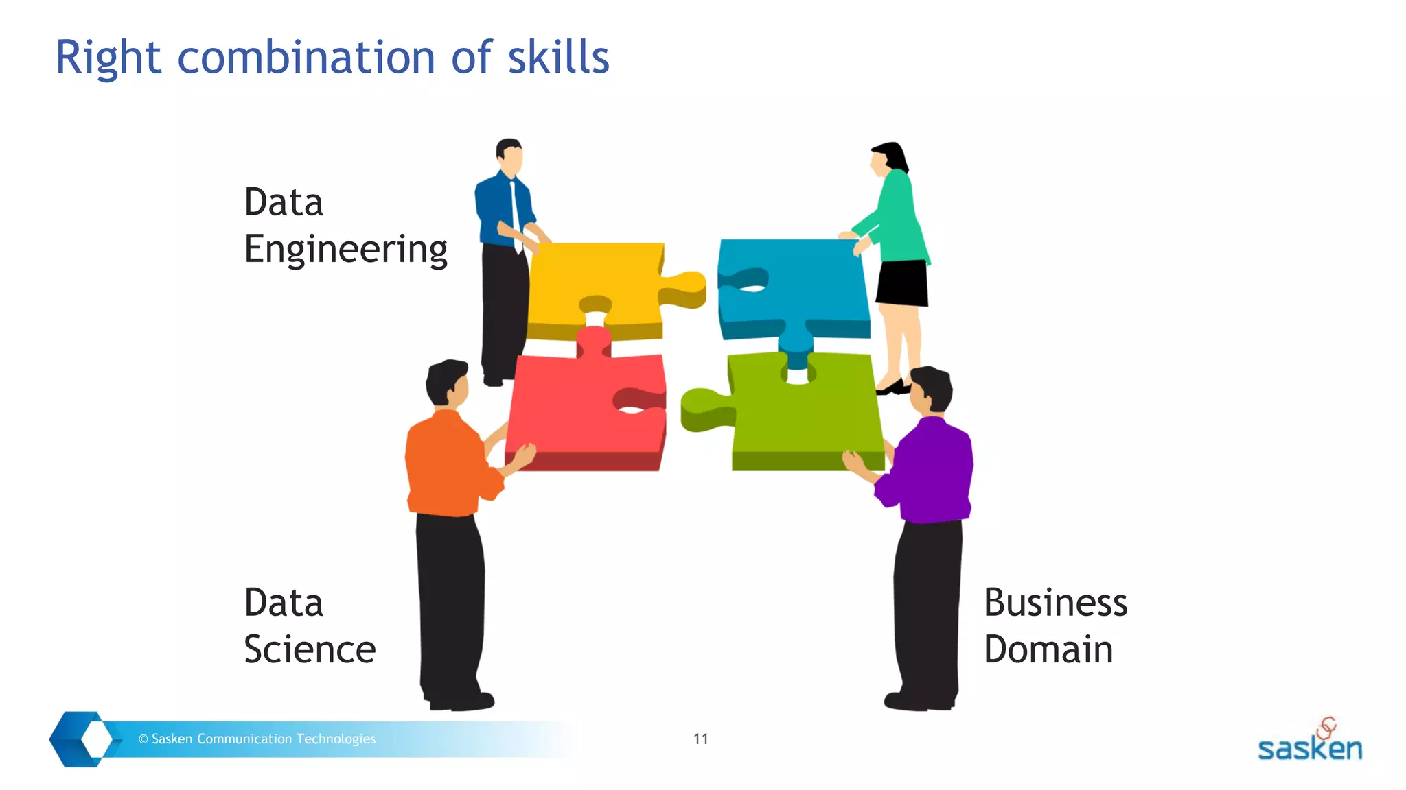 11© Sasken Communication Technologies
Right combination of skills
Data
Engineering
Data
Science
Business
Domain
 