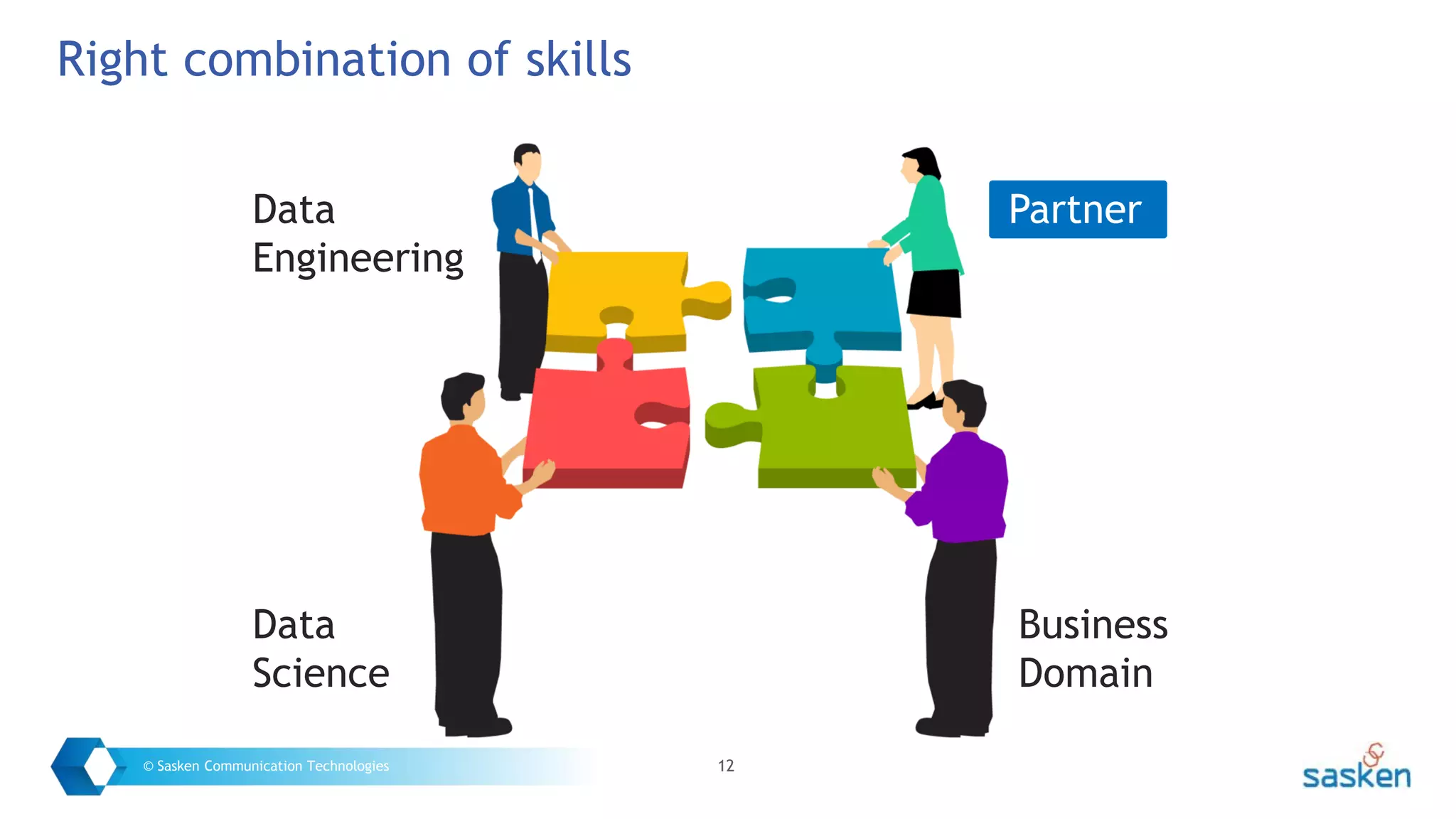 12© Sasken Communication Technologies
Right combination of skills
Data
Engineering
Data
Science
Business
Domain
Partner
 