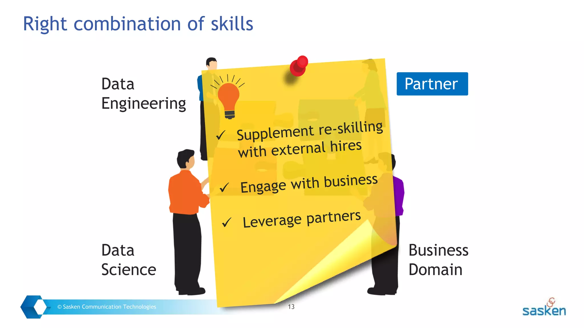 13© Sasken Communication Technologies
Right combination of skills
Data
Engineering
Data
Science
Business
Domain
Partner
 