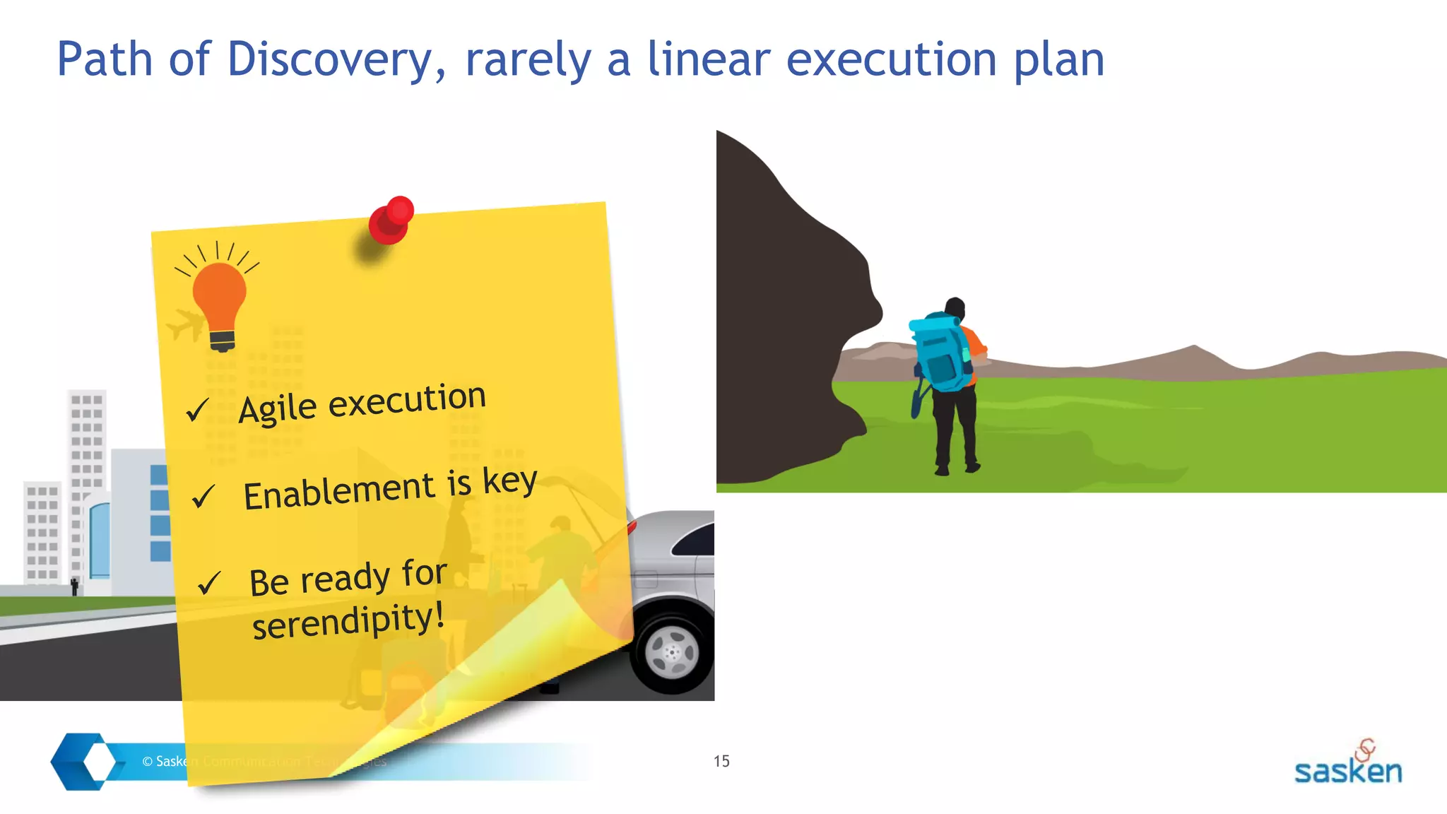 15© Sasken Communication Technologies
Path of Discovery, rarely a linear execution plan
 