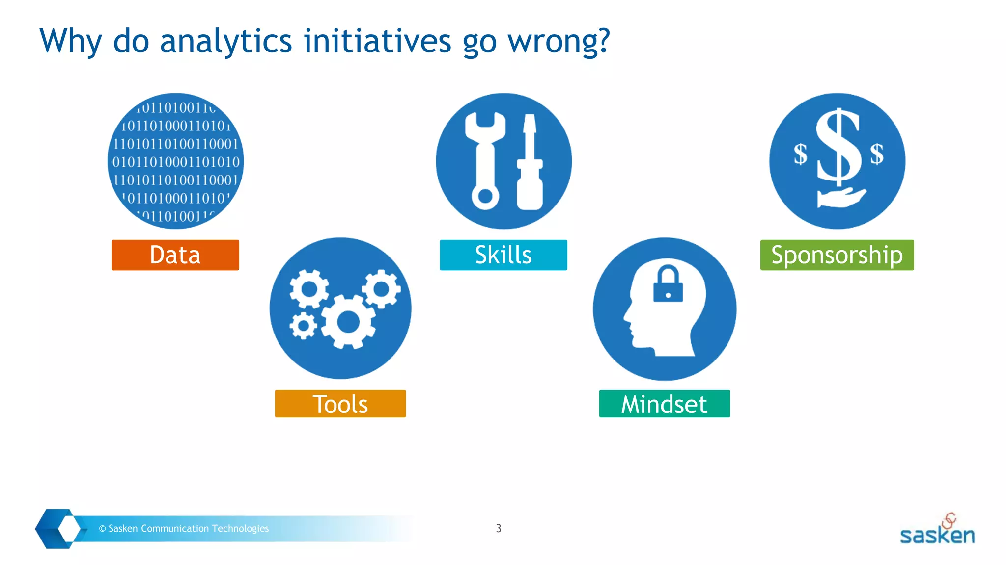 3© Sasken Communication Technologies
Why do analytics initiatives go wrong?
Data
Tools
Skills
Mindset
Sponsorship
 