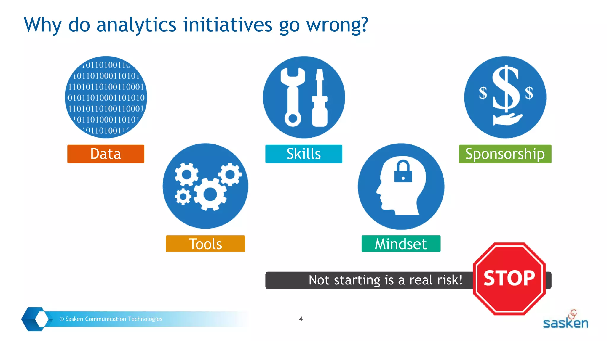 4© Sasken Communication Technologies
Why do analytics initiatives go wrong?
Data
Tools
Skills
Mindset
Sponsorship
Not starting is a real risk!
 