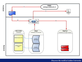 Discover the world at Leiden University
 