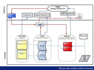 Discover the world at Leiden University
 