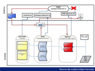 Discover the world at Leiden University
 