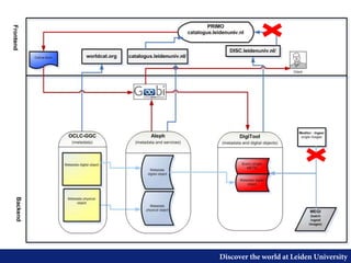 Discover the world at Leiden University
 