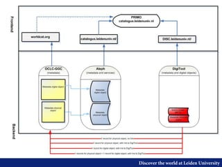 Discover the world at Leiden University
 