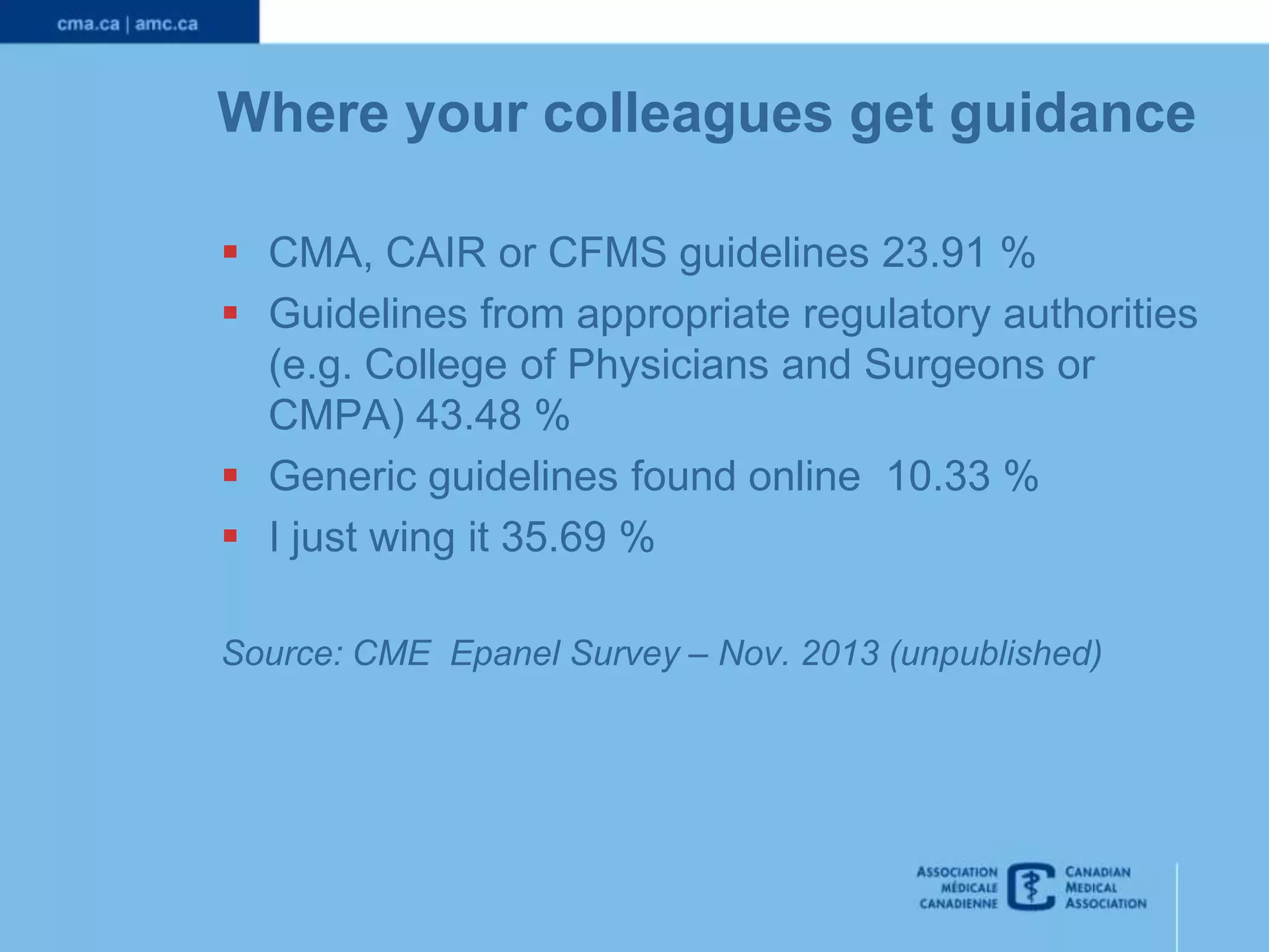 Where your colleagues get guidance
 CMA, CAIR or CFMS guidelines 23.91 %
 Guidelines from appropriate regulatory authorities
(e.g. College of Physicians and Surgeons or
CMPA) 43.48 %
 Generic guidelines found online 10.33 %
 I just wing it 35.69 %
Source: CME Epanel Survey – Nov. 2013 (unpublished)

 