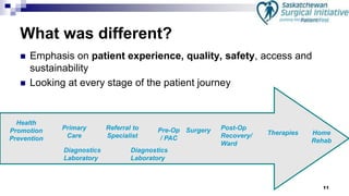 11
What was different?
 Emphasis on patient experience, quality, safety, access and
sustainability
 Looking at every stage of the patient journey
Diagnostics
Laboratory
Diagnostics
Laboratory
Referral to
Specialist Home
Rehab
Health
Promotion
Prevention
Post-Op
Recovery/
Ward
Therapies
Primary
Care
Pre-Op
/ PAC
Surgery
 