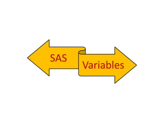 SAS Macros for beginners with basics . | PPTX
