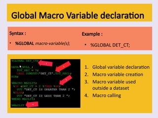 SAS Macros for beginners with basics . | PPTX