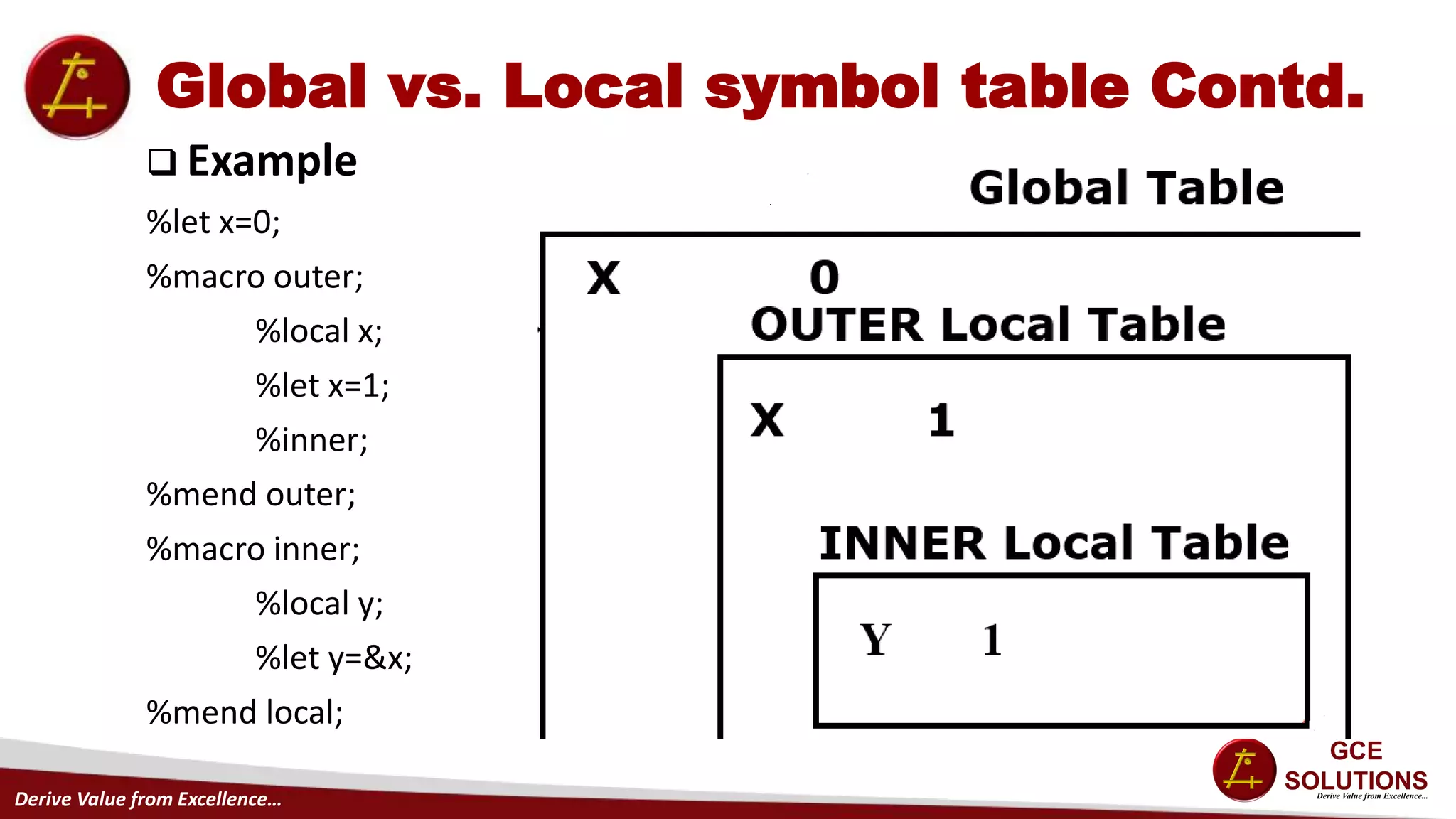 Derive Value from Excellence…
Global vs. Local symbol table Contd.
 Example
%let x=0;
%macro outer;
%local x;
%let x=1;
%inner;
%mend outer;
%macro inner;
%local y;
%let y=&x;
%mend local;
 