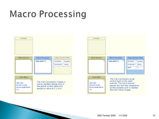 11/13/09 SAS Techies 2009 