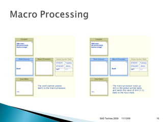 11/13/09 SAS Techies 2009 