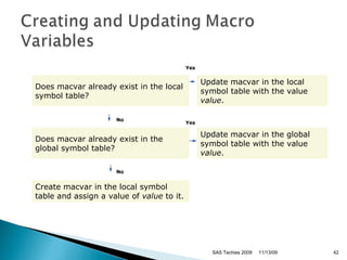 Yes No Yes No 11/13/09 SAS Techies 2009 Does  macvar  already exist in the local symbol table? Update  macvar  in the local symbol table with the value  value .   Does  macvar  already exist in the global symbol table? Update  macvar  in the global symbol table with the value  value .   Create  macvar  in the local symbol table and assign a value of  value  to it.   