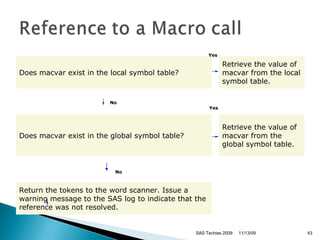 Yes No Yes No 11/13/09 SAS Techies 2009 Does  macvar  exist in the local symbol table? Retrieve the value of  macvar  from the local symbol table.   Does  macvar  exist in the global symbol table? Retrieve the value of  macvar  from the global symbol table.   Return the tokens to the word scanner. Issue a warning message to the SAS log to indicate that the reference was not resolved.   