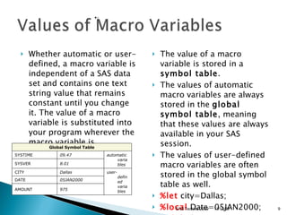 Whether automatic or user-defined, a macro variable is independent of a SAS data set and contains one text string value that remains constant until you change it. The value of a macro variable is substituted into your program wherever the macro variable is referenced.  The value of a macro variable is stored in a  symbol table .  The values of automatic macro variables are always stored in the  global symbol table , meaning that these values are always available in your SAS session.  The values of user-defined macro variables are often stored in the global symbol table as well.  %let  city=Dallas; %local  Date=05JAN2000; %global  amount=975;  11/13/09 SAS Techies 2009 Global Symbol Table SYSTIME 09.47 automatic variables SYSVER 8.01 CITY Dallas user-defined variables DATE 05JAN2000 AMOUNT 975   