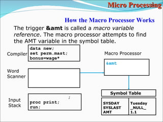 SAS Macros part 1 | PPT