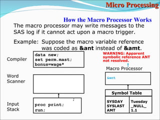 SAS Macros part 1 | PPT