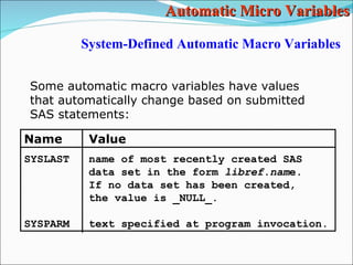 SAS Macros part 2 | PPT