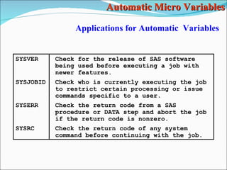 SAS Macros part 2 | PPT