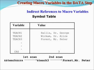 SAS Macros part 3 | PPT