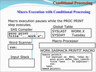 SAS Macros part 4.1 | PPT