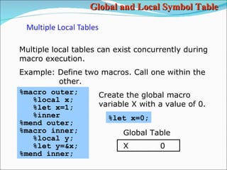 SAS Macros part 4.1 | PPT