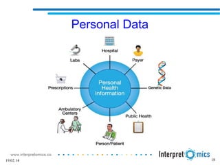 18
Personal Data
19.02.14
 