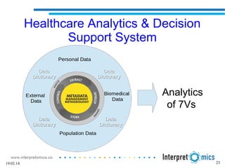23
Healthcare Analytics & Decision
Support System
Analytics
of 7Vs
19.02.14
 