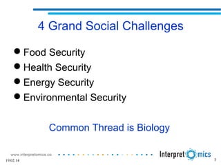 19.02.14 3
4 Grand Social Challenges
Food Security
Health Security
Energy Security
Environmental Security
Common Thread is Biology
 