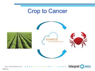 Crop to Cancer
19.02.14
 