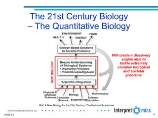 19.02.14 4
The 21st Century Biology
– The Quantitative Biology
Ref: A New Biology for the 21st Century, The National Academies
Will create a discovery
engine able to
tackle extremely
complex biological
and societal
problems
 
