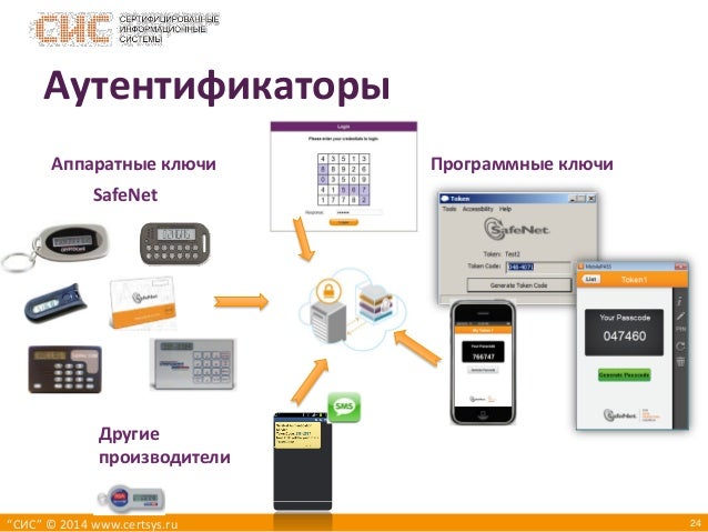 SAS Authentication Service)