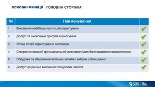 Copyr ight © 2012, SAS Institute Inc. All rights reser ved.
ОСНОВНІ ФУНКЦІЇ ГОЛОВНА СТОРІНКА
№ Найменування
1 Виконання найбільш частих дій користувача
2 Доступ та оновлення профіля користувача
3 Огляд історії користування системою
4 Створення власної функціональної можливості для багаторазового використання
5 Побудова та збереження власних запитів і вибірок з бази даних
6 Доступ до раніше виконаних пошукових запитів
 