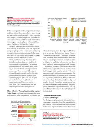 MORE FROM MIT SMR ON DATA  ANALYTICS  REIMAGINING THE POSSIBLE WITH DATA ANALYTICS • MIT SLOAN MANAGEMENT REVIEW 9
fective at using analytics for competitive advantage
and innovation. More generally, we saw a strong
correlation between how much a given company
uses analytics to create competitive advantage and
advance innovation, and how much of their data
that company uses. (See Figure 5: Analytical Inno-
vators Use More of the Data They Collect.)
LinkedIn is among the few companies that uti-
lizes virtually all of its data. Every web request the
company gets generates a transaction, and every
transaction has some information and value associ-
ated with it, according to Deepak Agarwal,
LinkedIn’s director of relevance science:
While carefully respecting the privacy of our
LinkedIn members’ data, every single bit of
information is eventually used. The raw data
gets transformed in very complex ways, allow-
ing for members’ data to remain private and
anonymized. There are many different ana-
lysts and data scientists who analyze this data,
create different groupings of the data, create
different aggregates of the data, look at differ-
ent kinds of numbers on different user
subpopulations and then glean insights
from them. That’s what ultimately goes into
improving the relevance of our products.
More Effective Throughout the Information
Value Chain Analytical Innovators are also more
effective than other companies at each step of the
information value chain. (See Figure 6: Effective-
ness Across the Information Value Chain.)
Compared to Analytically Challenged organiza-
tions, Analytical Innovators are more than twice as
effective capturing information, nearly three times
as effective at analyzing information and three
times as effective at using insights to guide strategy.
Beyond the basics of capturing and analyzing
information, Analytical Innovators are much more
likely to support their analytics activities with an in-
tegrated approach to information management that
disseminates insights to customer-facing employees
and to partners and suppliers. Analytical Innova-
tors bolster their efforts to share knowledge and
insights through champions who promote best
practices.And they are much more likely than other
groups to have these key supports in place. (See Fig-
ure 7: Analytical Innovators Have More Supports
for Analytics.)
Outcomes: Power Shifts
to Those with Insight
One distinguishing characteristic of Analytical Inno-
vatorsisalsoacompellingthemethatemergedduring
our research: Analytical Innovators report a power
shift in their organization because of their use of
50%
40%
30%
20%
10%
0%
Reduce
enterprise
costs
Improve
resource
allocations
Percentage indicating this activity
as a main use of analytics
Increase
customer
under-
standing
Make
real-time
decisions
Identify
new
markets
Accelerate
development
of new
products /
services
Analytical Innovators
Analytical Practitioners
Analytically Challenged
Analytical
Innovators
Analytical
Practitioners
Analytically
Challenged
Not
much
Some A great
deal
All
of it
How much of the data generated by your
organization does your organization use?
0% 20% 40% 60% 80% 100%
FIGURE 5:
ANALYTICAL INNOVATORS USE
MORE OF THE DATA THEY COLLECT
Analytical Innovators tend to know why they
are collecting data and how to use it.
FIGURE 4:
ANALYTICAL INNOVATORS USE ANALYTICS
DIFFERENTLY THAN OTHER COMPANIES
Making real-time decisions is the No. 1 use of analytics
among Analytical Innovators, compared to cost reduc-
tion for other groups.
 