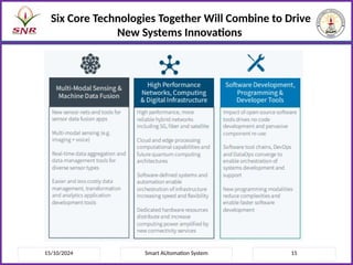 15/10/2024 Smart AUtomation System 15
Six Core Technologies Together Will Combine to Drive
New Systems Innovations
 