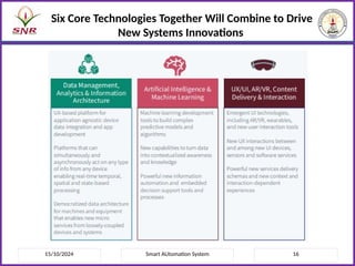 15/10/2024 Smart AUtomation System 16
Six Core Technologies Together Will Combine to Drive
New Systems Innovations
 