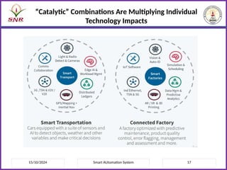 15/10/2024 Smart AUtomation System 17
“Catalytic” Combinations Are Multiplying Individual
Technology Impacts
 