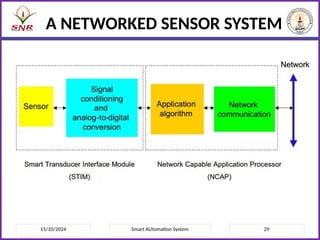 15/10/2024 Smart AUtomation System 29
A NETWORKED SENSOR SYSTEM
 