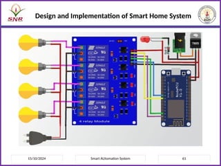 15/10/2024 Smart AUtomation System 61
Design and Implementation of Smart Home System
 
