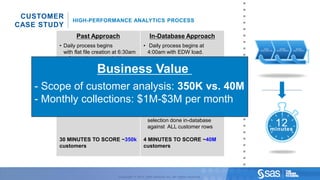 CUSTOMER
                                                                                                      HIGH-PERFORMANCE ANALYTICS PROCESS
                   CASE STUDY
                                                                                                       Past Approach                            In-Database Approach
                                                                                                • Daily process begins                      • Daily process begins at
                                                                                                  with flat file creation at 6:30am           4:00am with EDW load.
                                                                                                  – SLA delivered at ~9:30am.

                                                                                                                 Business operational data loaded
                                                                                                                        • All Value
                                                                                                • File transferred to SQL Server,
                                                                                                  limited to ~350K customer                    directly to EDW. No flat file or
                                                   - Scope of customer analysis: 350K vs. 40M     records based on specific
                                                                                                  criteria.
                                                                                                                                               intermediate processing is
                                                                                                                                               needed.
                                                   - Monthly collections: $1M-$3M per month
                                                                                                • 300 step process to support               • 10 step process
                                                                                                  data mining life cycle.                   • Scoring and customer
                                                                                                                                              selection done in-database
                                                                                                                                              against ALL customer rows                 12
                                                                                                                                                                                       minutes
                                                                                                30 MINUTES TO SCORE ~350k                   4 MINUTES TO SCORE ~40M
                                                                                                customers                                   customers




C op yr i g h t © 2 0 1 2 , S A S I n s t i t u t e I n c . A l l r i g h t s r es er v e d .                              Copyright © 2012, SAS Institute Inc. All rights reserved.
 