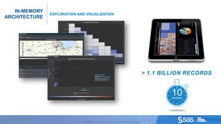 IN-MEMORY
                                                                                                EXPLORATION AND VISUALIZATION
     ARCHITECTURE




                                                                                                                                                                          > 1.1 BILLION RECORDS


                                                                                                                                                                                   10
                                                                                                                                                                                   SECONDS




C op yr i g h t © 2 0 1 2 , S A S I n s t i t u t e I n c . A l l r i g h t s r es er v e d .                 Copyright © 2012, SAS Institute Inc. All rights reserved.
 