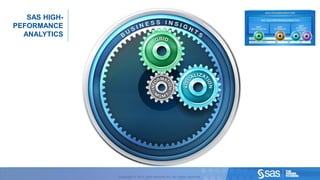 SAS HIGH-
                PEFORMANCE
                  ANALYTICS




C op yr i g h t © 2 0 1 2 , S A S I n s t i t u t e I n c . A l l r i g h t s r es er v e d .   Copyright © 2012, SAS Institute Inc. All rights reserved.
 