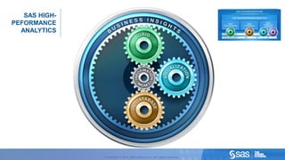 SAS HIGH-
                PEFORMANCE
                  ANALYTICS




C op yr i g h t © 2 0 1 2 , S A S I n s t i t u t e I n c . A l l r i g h t s r es er v e d .   Copyright © 2012, SAS Institute Inc. All rights reserved.
 