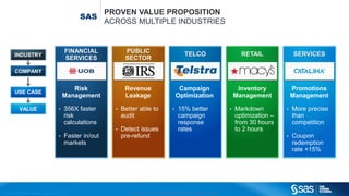 PROVEN VALUE PROPOSITION
                                                                                                SAS
                                                                                                           ACROSS MULTIPLE INDUSTRIES


                                                                                            FINANCIAL             PUBLIC                               TELCO                          RETAIL             SERVICES
                INDUSTRY
                                                                                            SERVICES              SECTOR

                 COMPANY


                                                                                            Risk                  Revenue                           Campaign                         Inventory           Promotions
                 USE CASE
                                                                                         Management               Leakage                          Optimization                     Management           Management

                       VALUE                                                       •       356X faster       •   Better able to                •   15% better                   •   Markdown         •   More precise
                                                                                           risk                  audit                             campaign                         optimization –       than
                                                                                           calculations                                            response                         from 30 hours        competition
                                                                                                             •   Detect issues                     rates                            to 2 hours
                                                                                   •       Faster in/out         pre-refund                                                                          •   Coupon
                                                                                           markets                                                                                                       redemption
                                                                                                                                                                                                         rate +15%




C op yr i g h t © 2 0 1 2 , S A S I n s t i t u t e I n c . A l l r i g h t s r es er v e d .                       Copyright © 2012, SAS Institute Inc. All rights reserved.
 