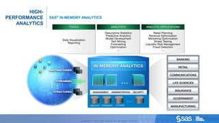 HIGH-
       PERFORMANCE                                                                              SAS® IN-MEMORY ANALY...